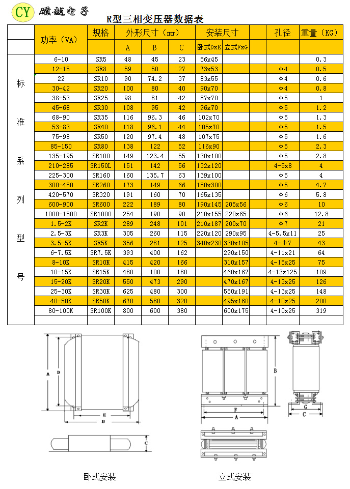 合肥磁越电子R型三相变压器参数