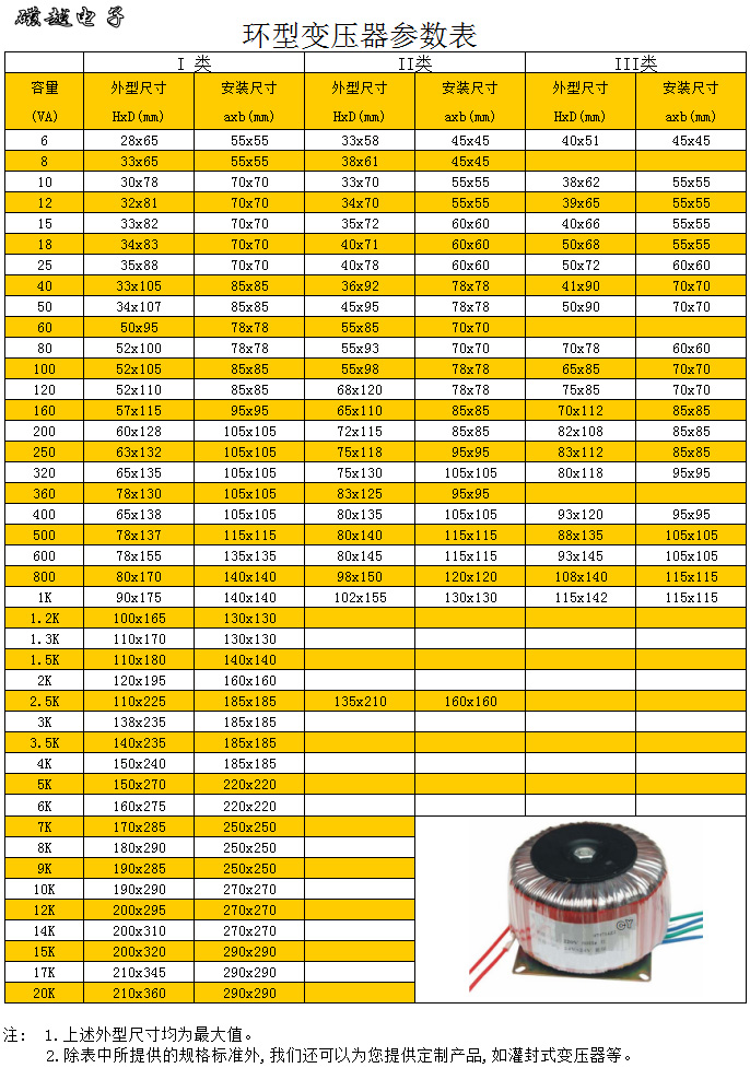 合肥磁越电子环形变压器参数表